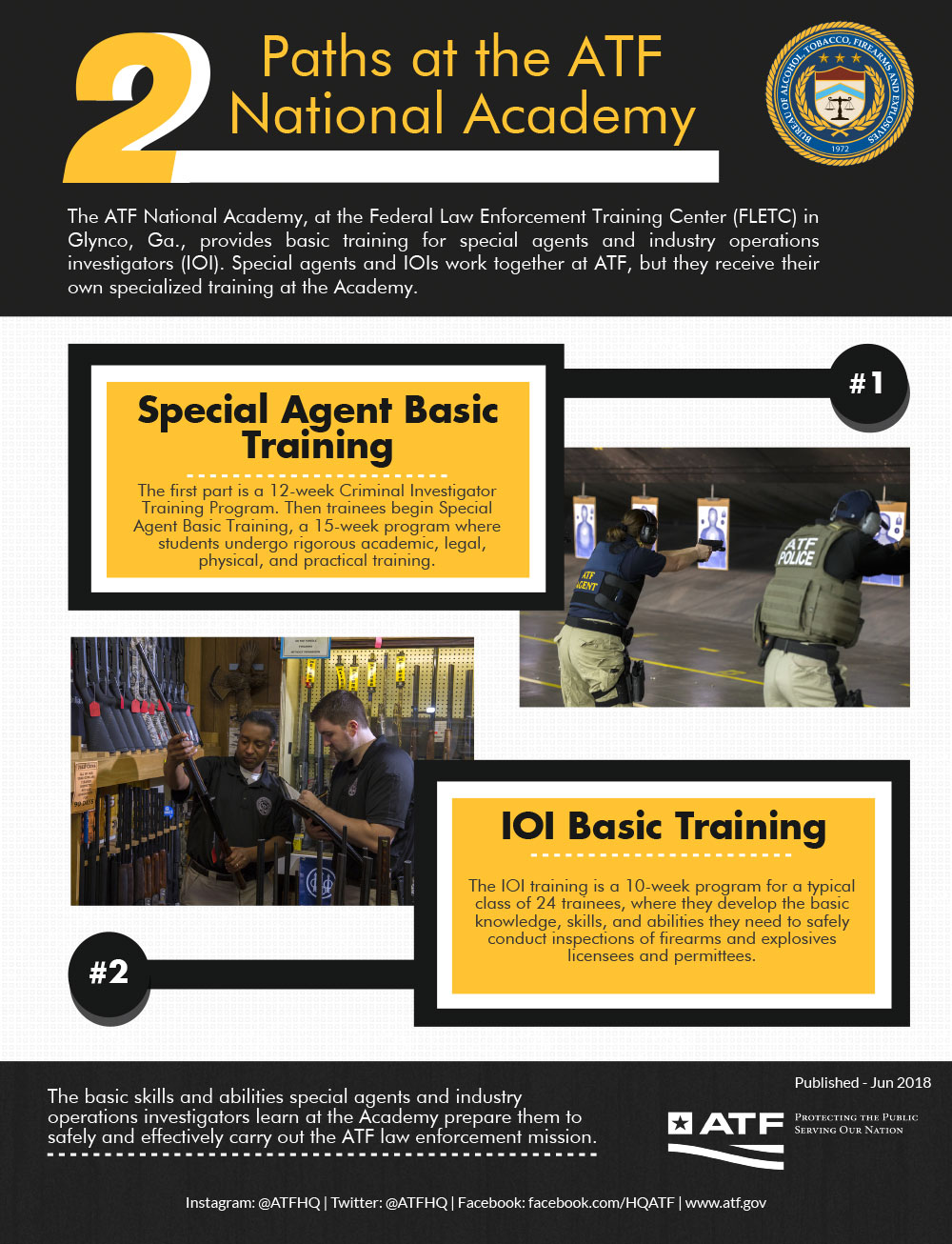 2 Paths at the ATF National Academy 2 Paths at the ATF National Academy
