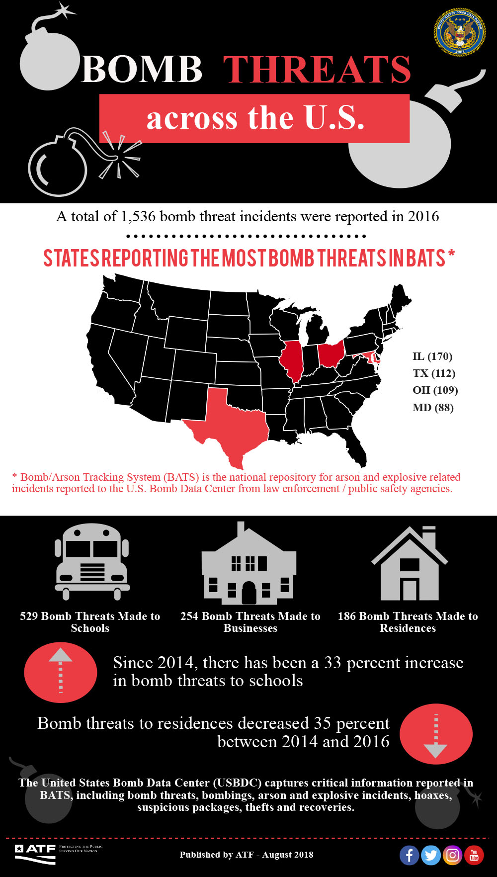 Bomb Threats across the U.S. Bomb Threats across the U.S.