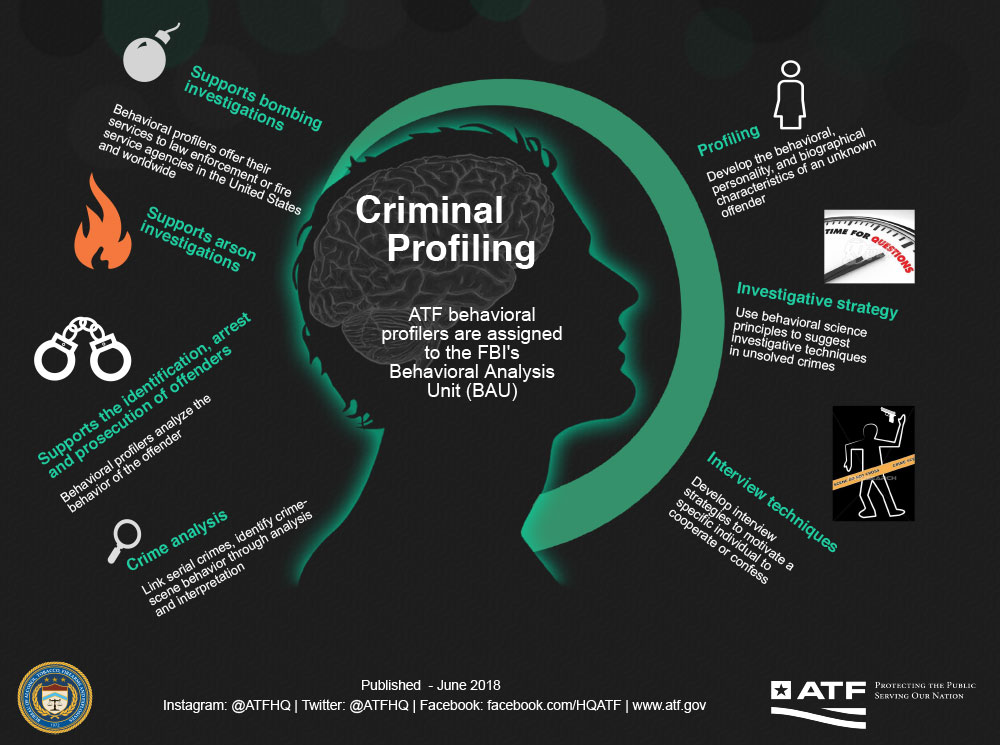 Criminal Profiling