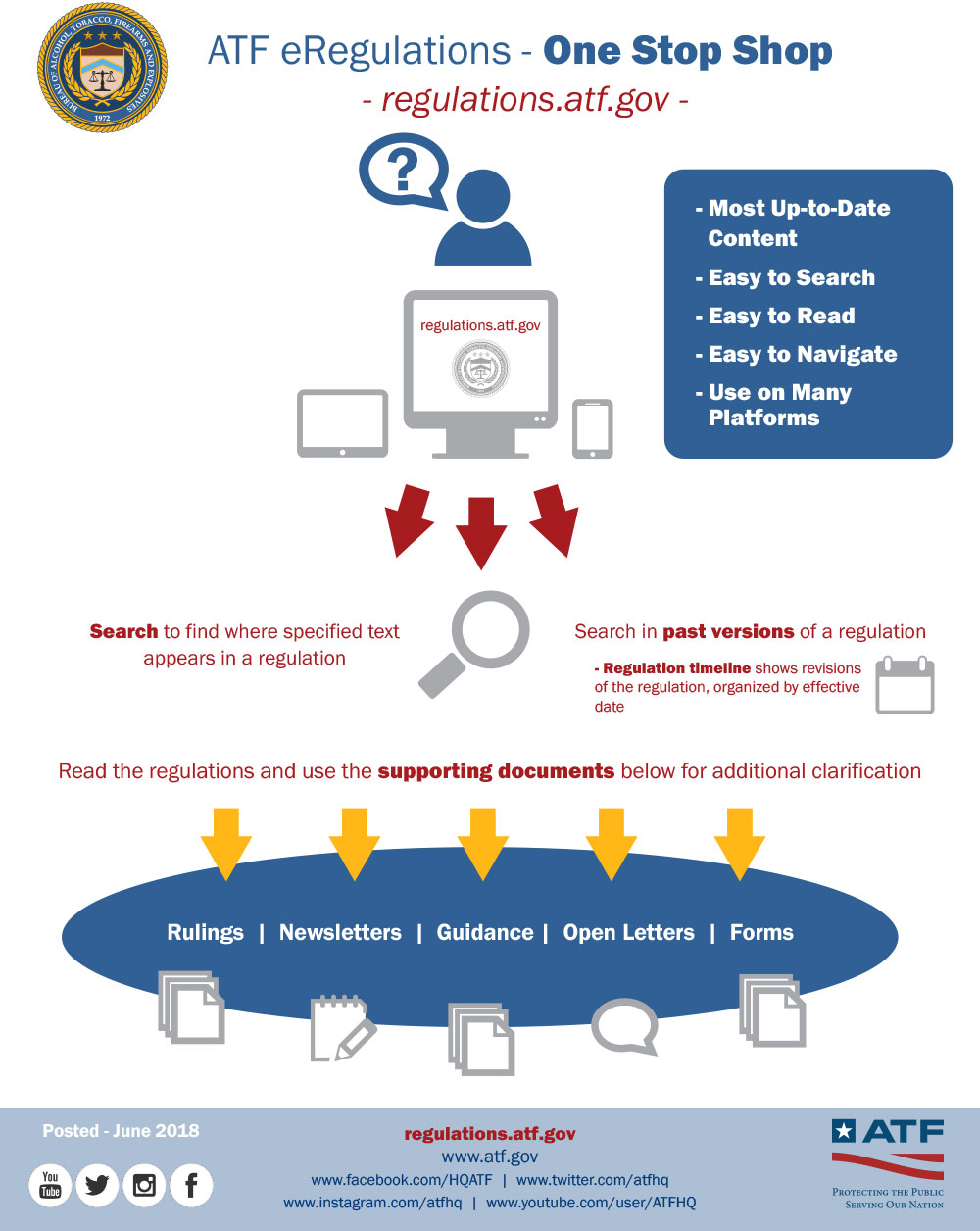 ATF eRegulations – One Stop Shop ATF eRegulations – One Stop Shop