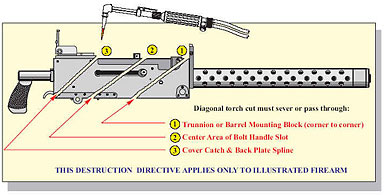 Image of an example of a completed machinegun destruction procedure