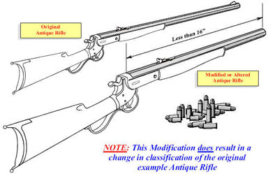 Image of two antique rifles. One is the original length, while the other exhibits a barrel shorter than 16 inches.