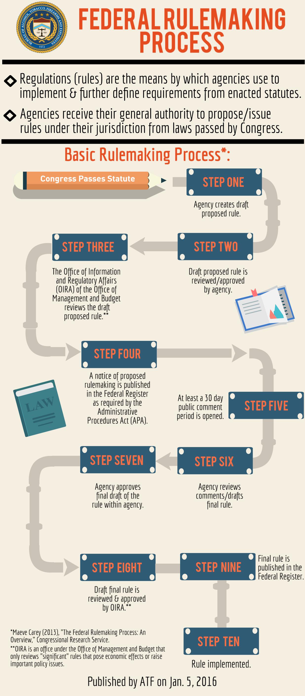 Regulations (rules) are the means by which agencies use to implement &amp; further define requirements from enacted statutes. 