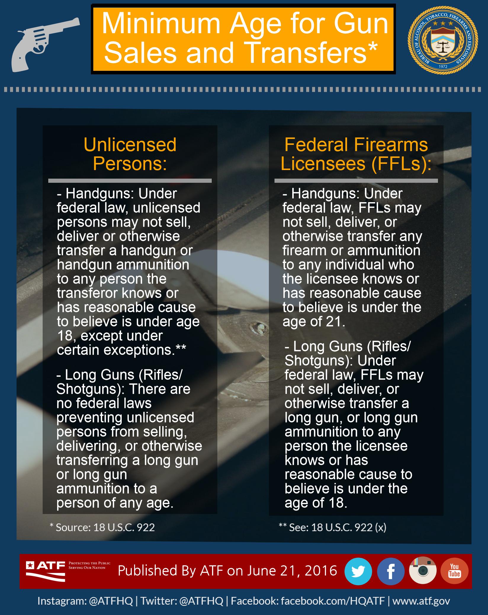 Minimum Age for Gun Sales and Transfers