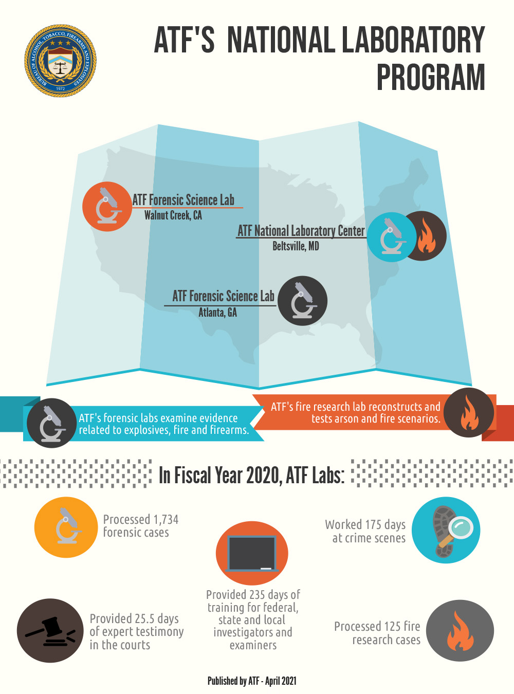 ATF's National Laboratory Program