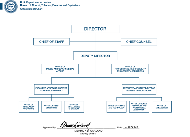 ATF's organizational structure shown in a hierarchy chart