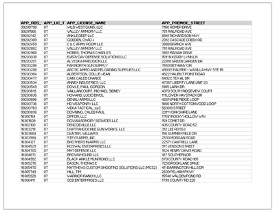 First page of Excel sheet with 2021 AFMER data