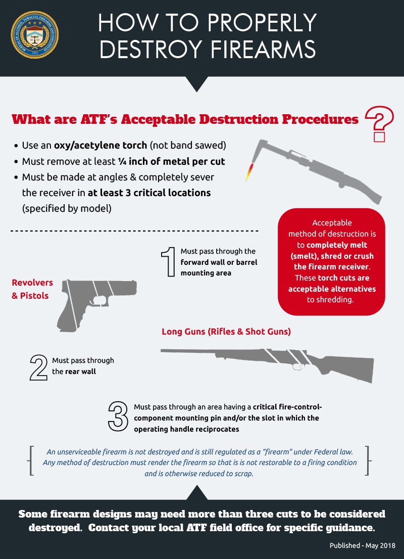 Image of How to Properly Destroy Firearms infographic Image of How to Properly Destroy Firearms infographic