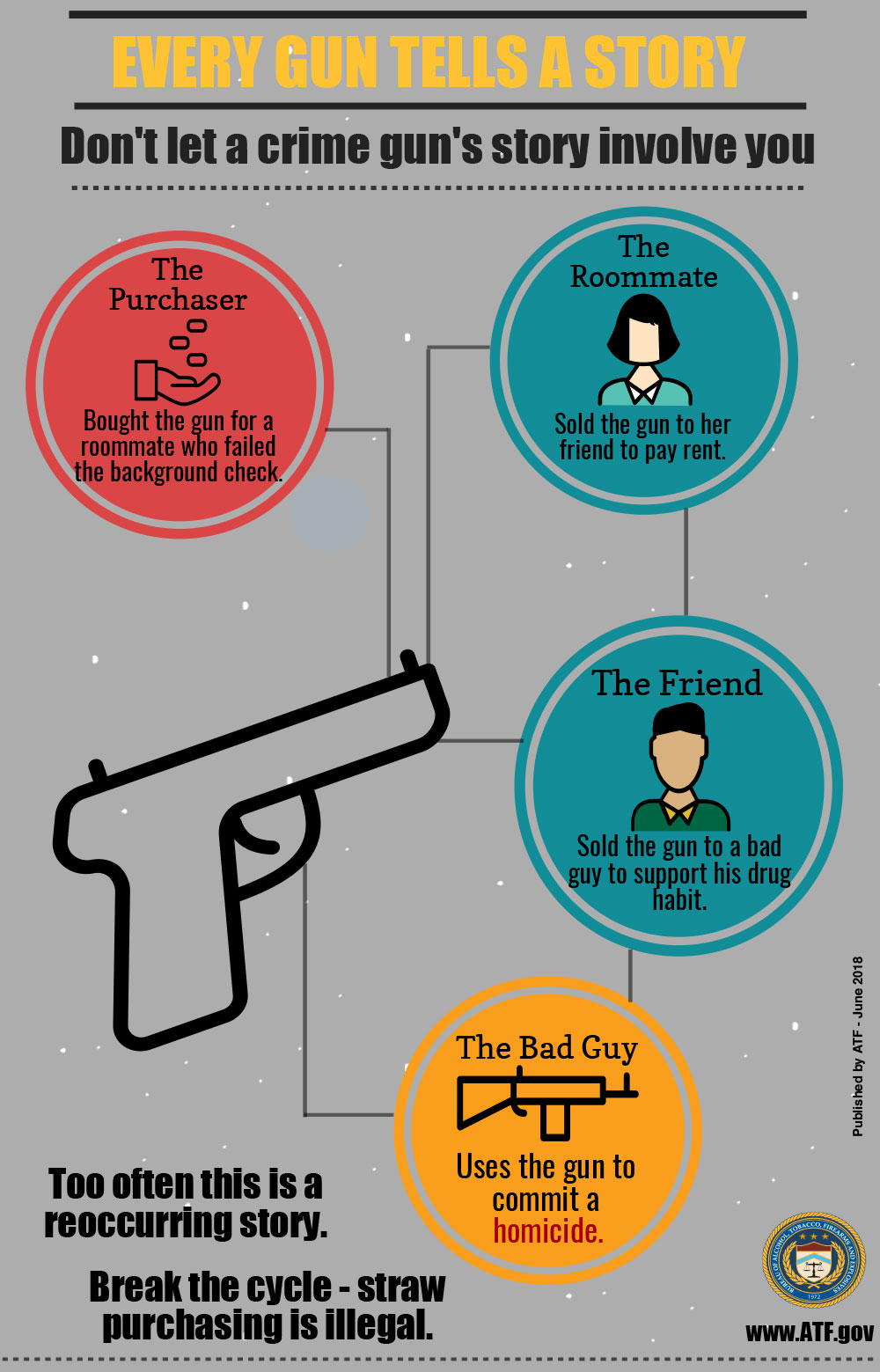 Crime Gun Story: Every Gun Tells a Story Crime Gun Story: Every Gun Tells a Story