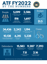 ATF by the numbers infographic