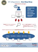 ATF eRegulations – One Stop Shop