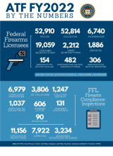 FY 2022 By The Numbers - FFL Infographic