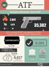 Fiscal Year 2017 ATF Crime and Punishment